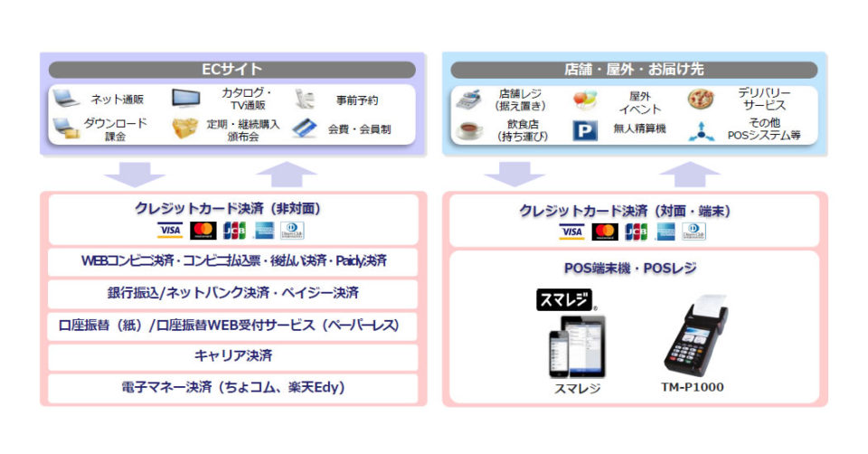 支払い代行アプリ
