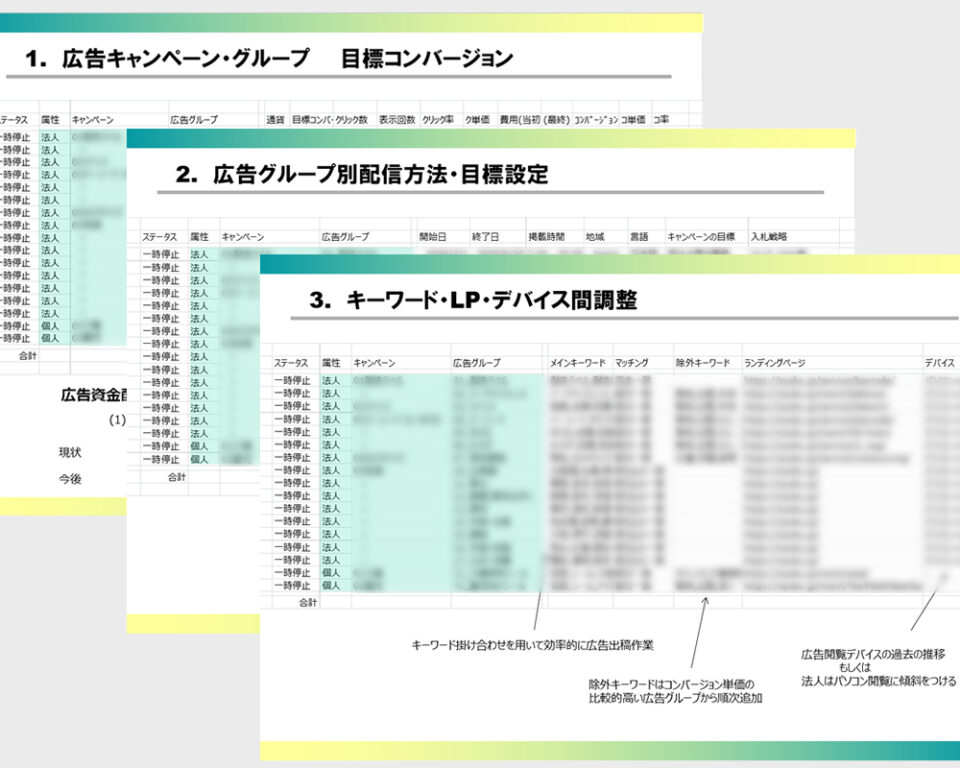 広告キャンペーン、キーワード設定画像