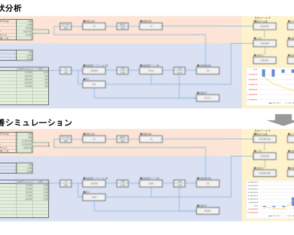 広告改善シミュレーション画像